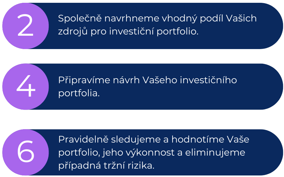Valuein postup investic